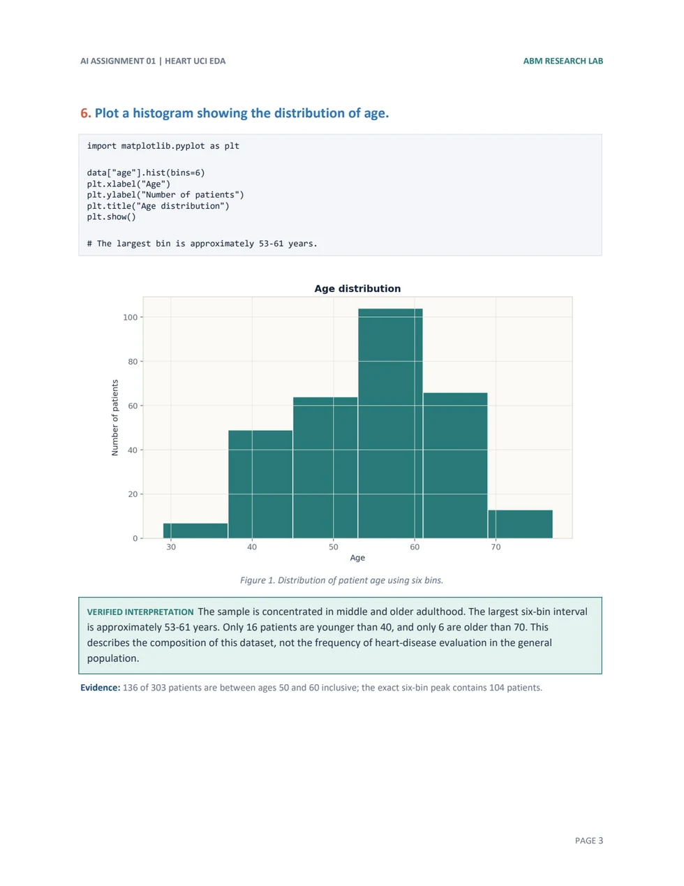 Age distribution analysis, page 3 of 7