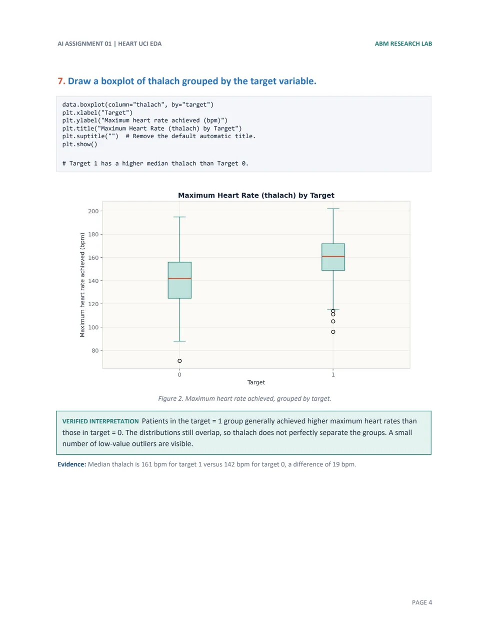 Maximum heart rate analysis, page 4 of 7