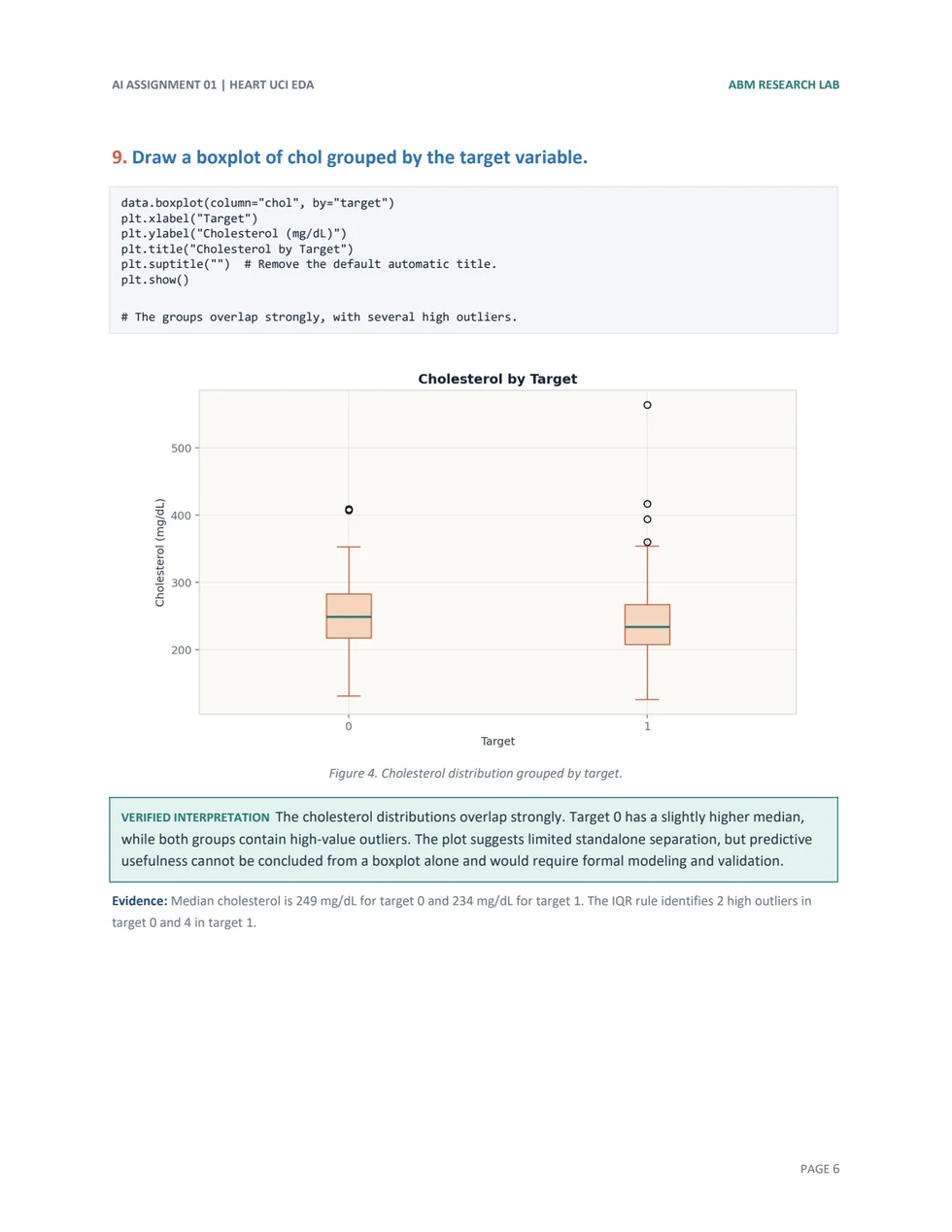 Cholesterol analysis, page 6 of 7